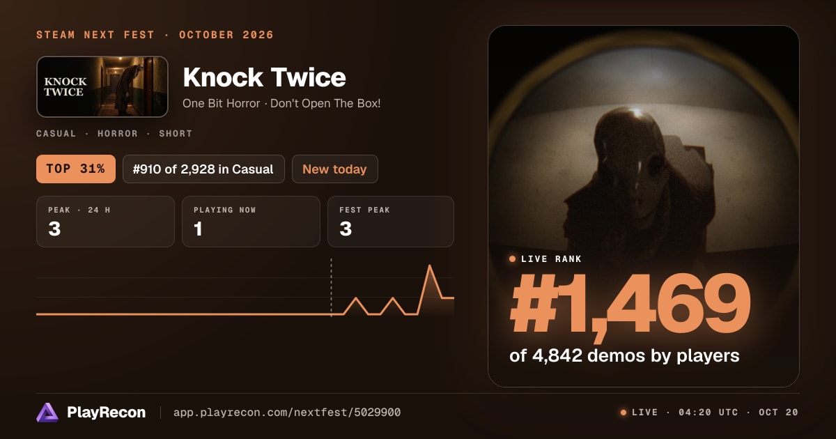 Knock Twice au Steam Next Fest