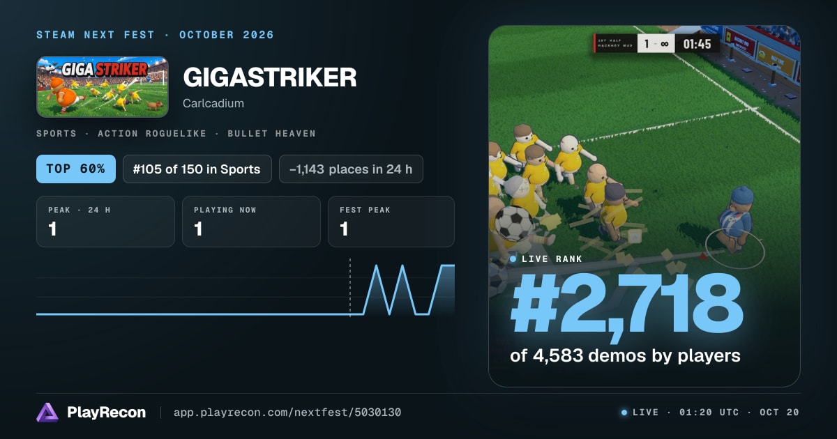 GIGASTRIKER au Steam Next Fest