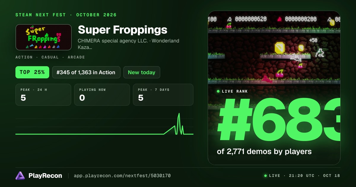 Super Froppings en el Steam Next Fest