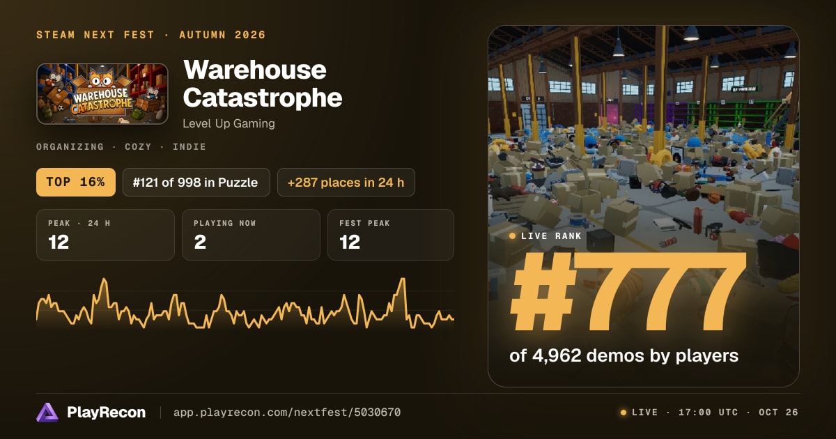 Warehouse Catastrophe in Steam Next Fest