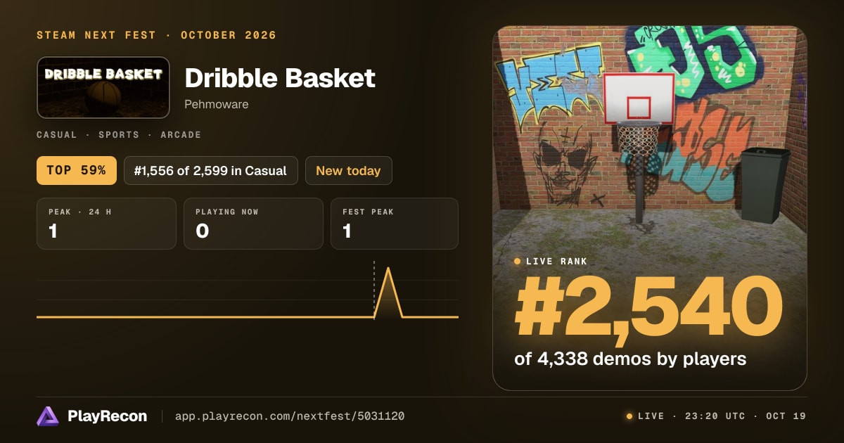 Dribble Basket allo Steam Next Fest