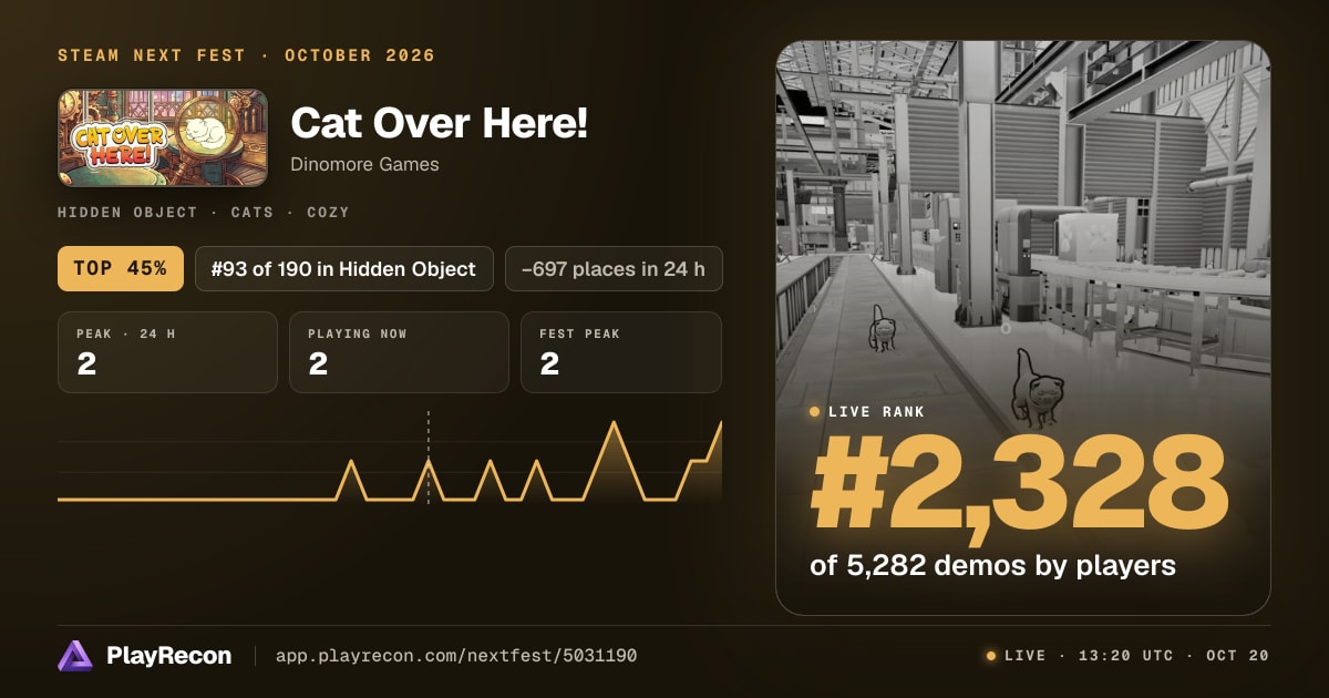 Cat Over Here! au Steam Next Fest