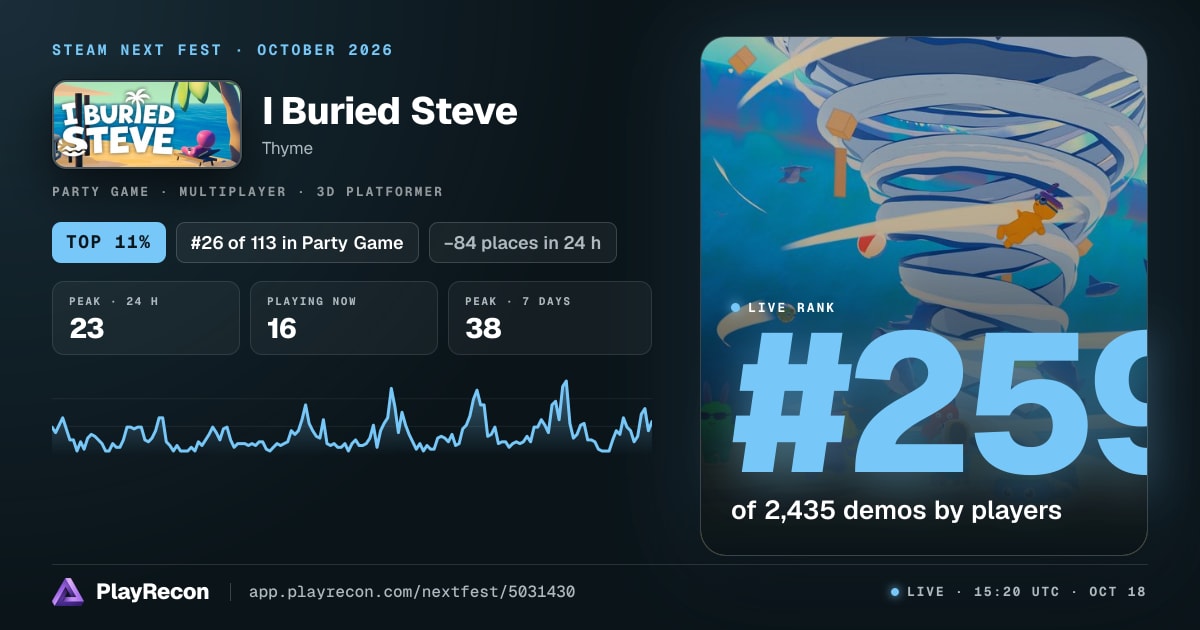 I Buried Steve im Steam Next Fest