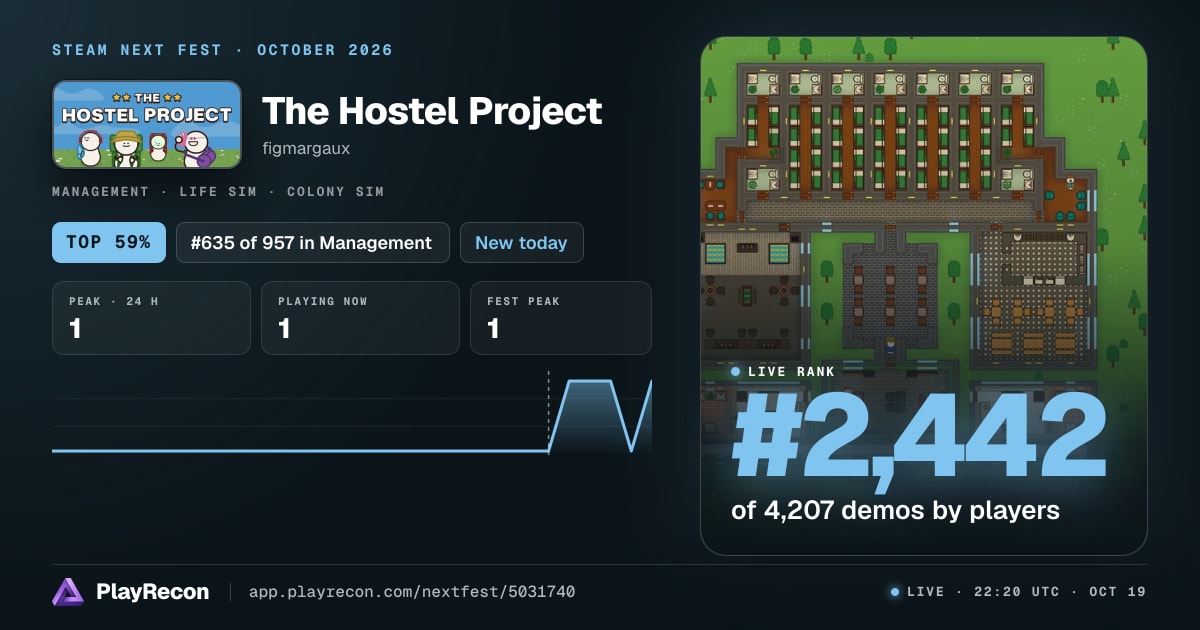 The Hostel Project en el Steam Next Fest