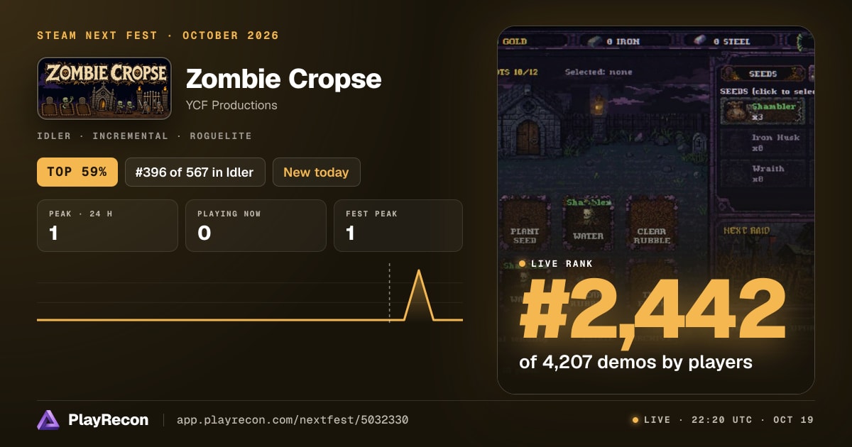 Zombie Cropse allo Steam Next Fest