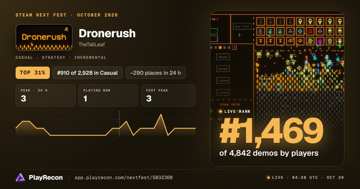 Dronerush in Steam Next Fest