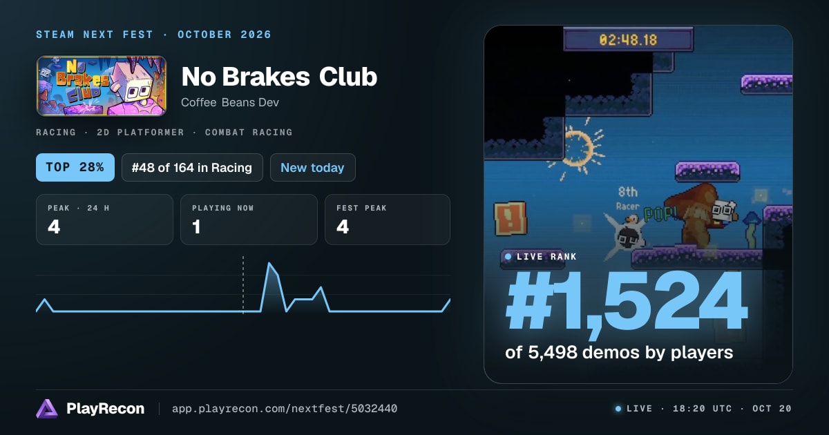 No Brakes Club in Steam Next Fest