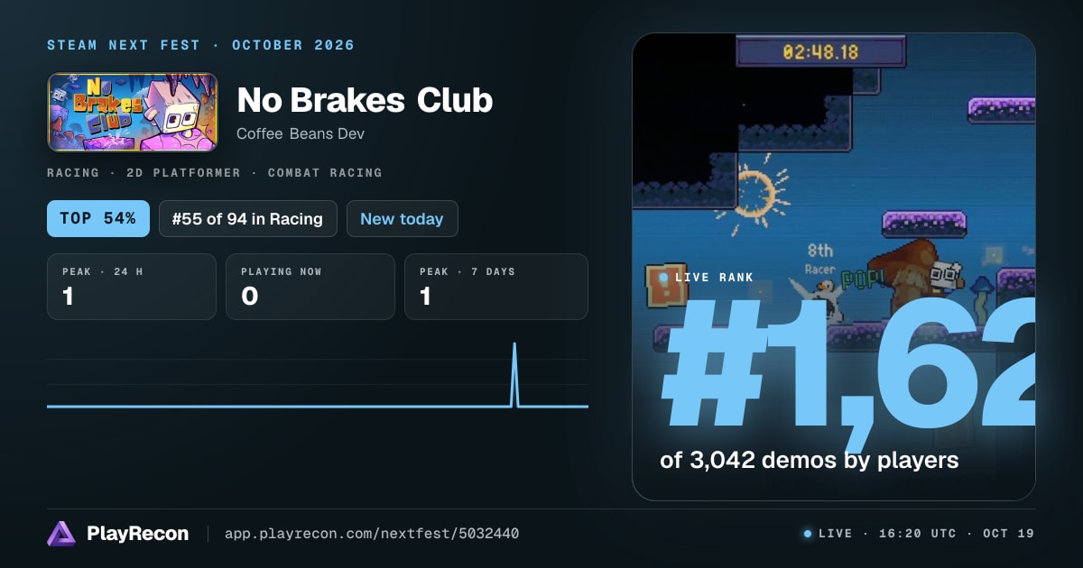 No Brakes Club au Steam Next Fest