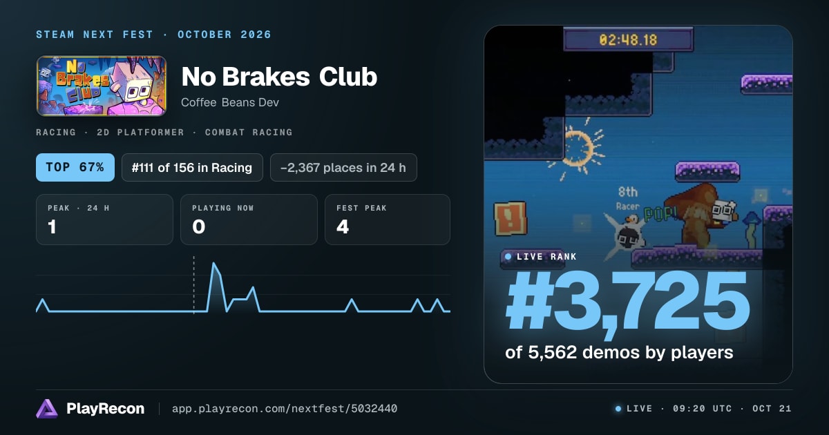 No Brakes Club allo Steam Next Fest