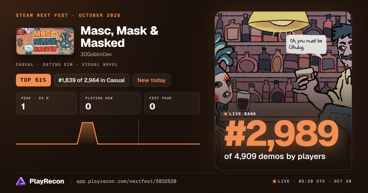 Masc, Mask & Masked in Steam Next Fest