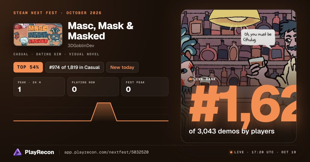 Masc, Mask & Masked на Steam Next Fest