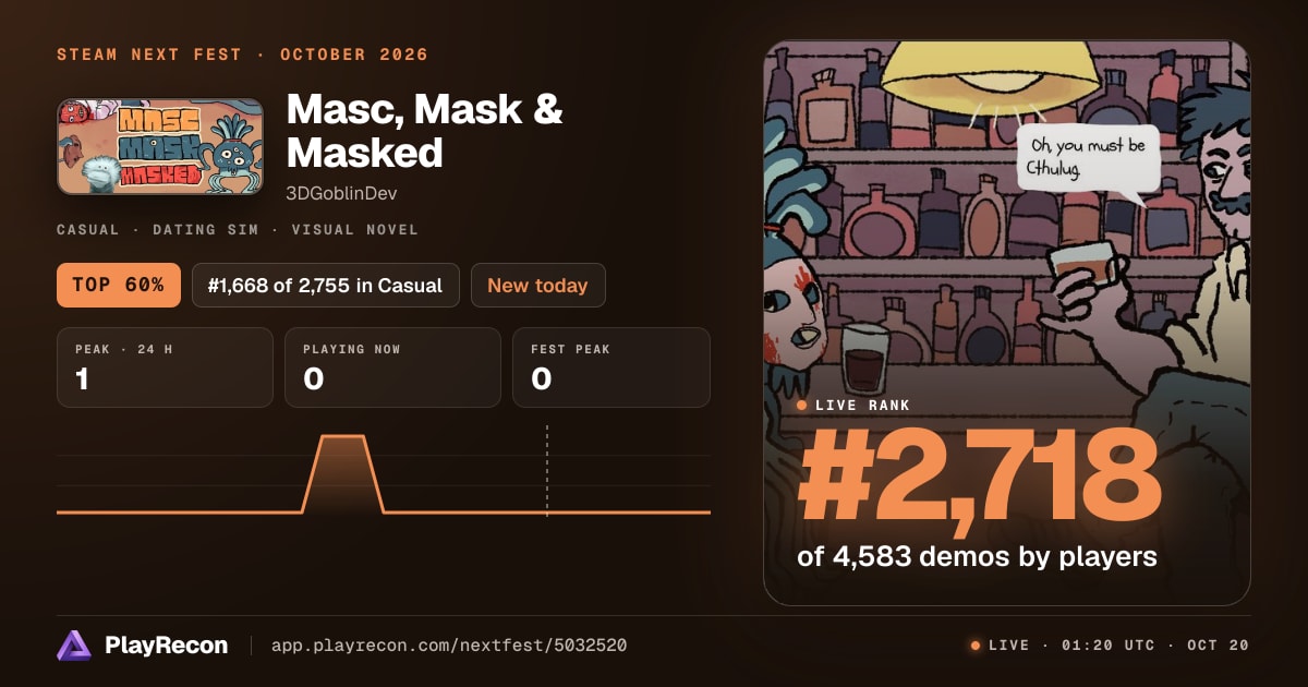 Masc, Mask & Masked im Steam Next Fest