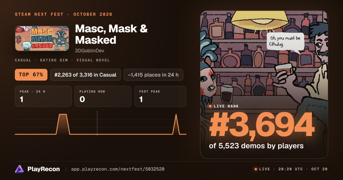 Masc, Mask & Masked en el Steam Next Fest
