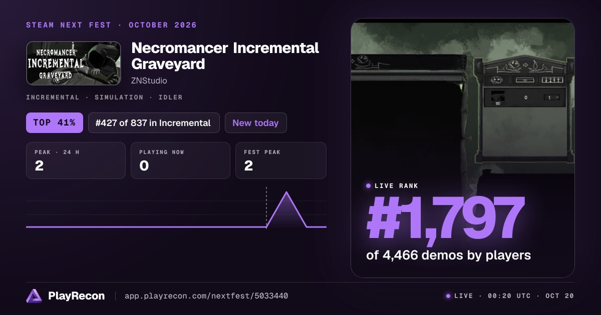 Necromancer Incremental Graveyard en el Steam Next Fest