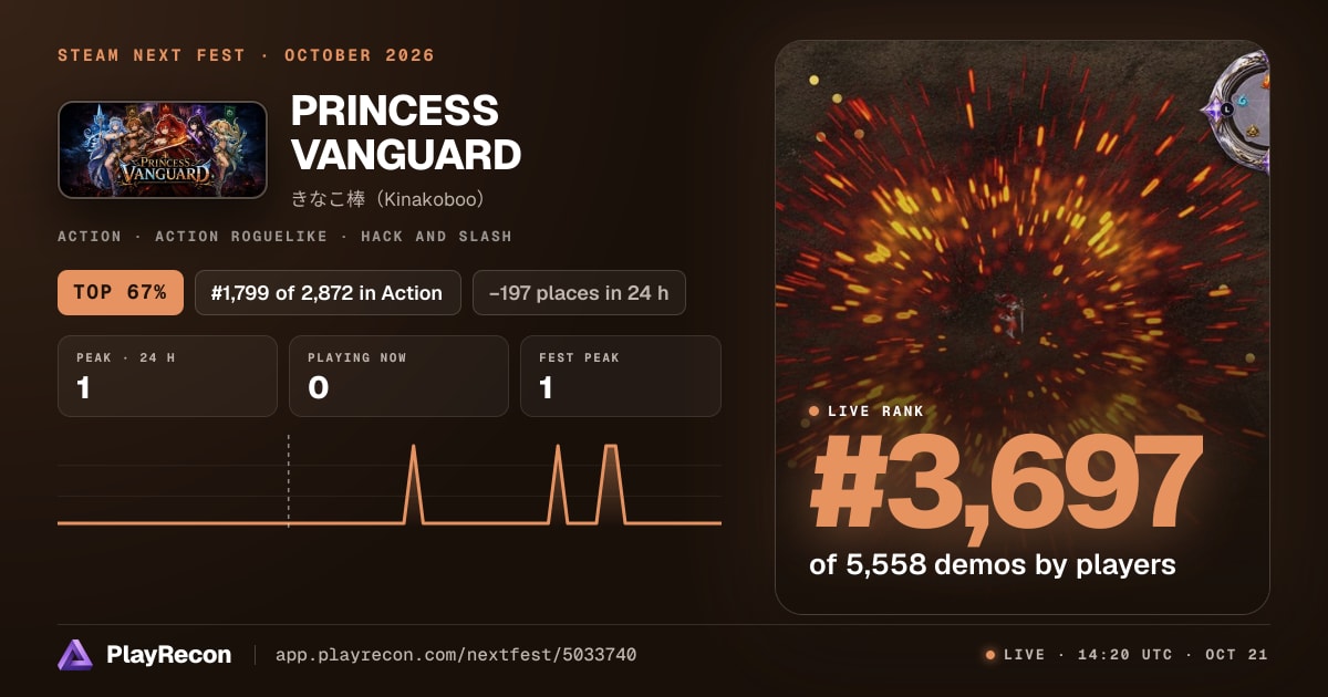 PRINCESS VANGUARD in Steam Next Fest