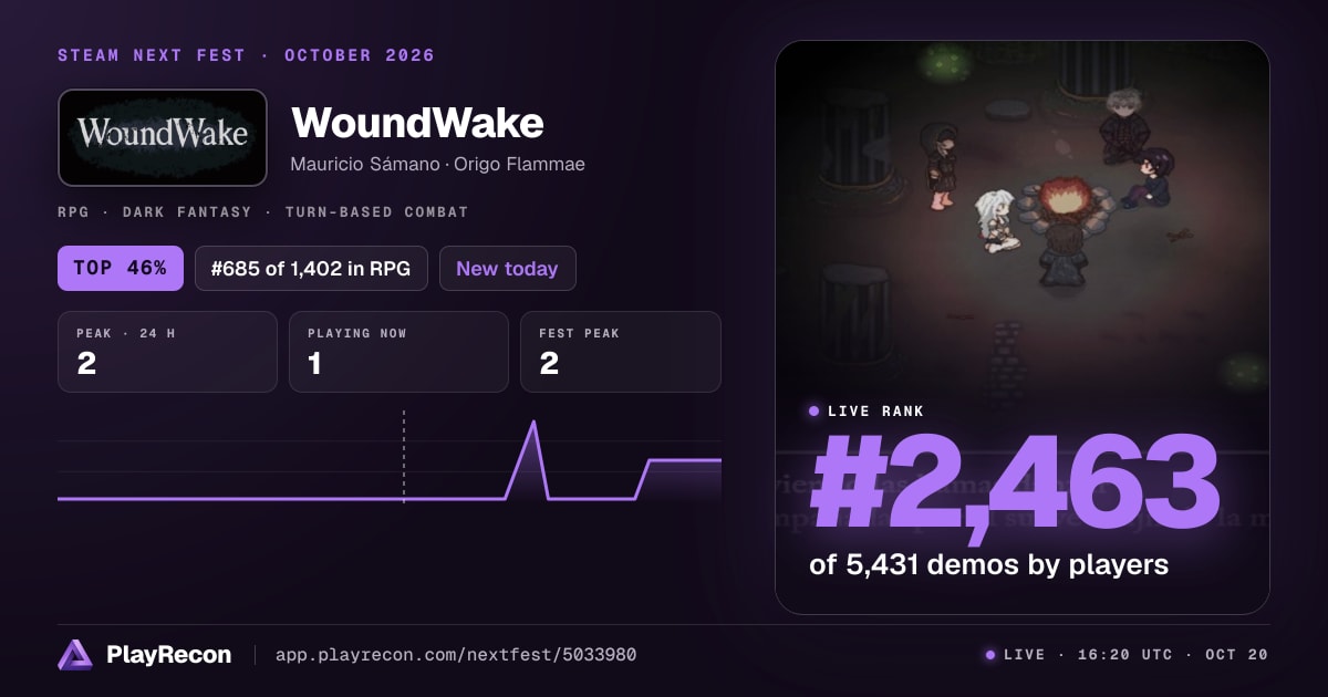 WoundWake allo Steam Next Fest