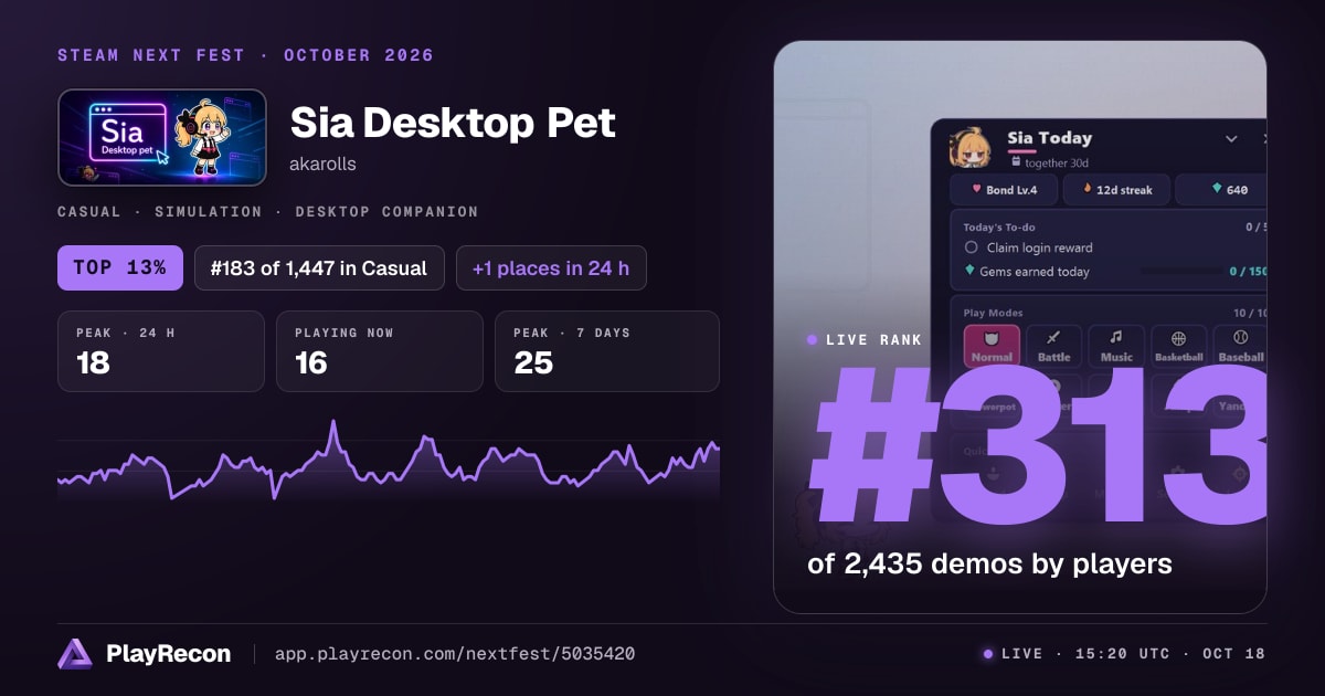 Sia Desktop Pet in Steam Next Fest