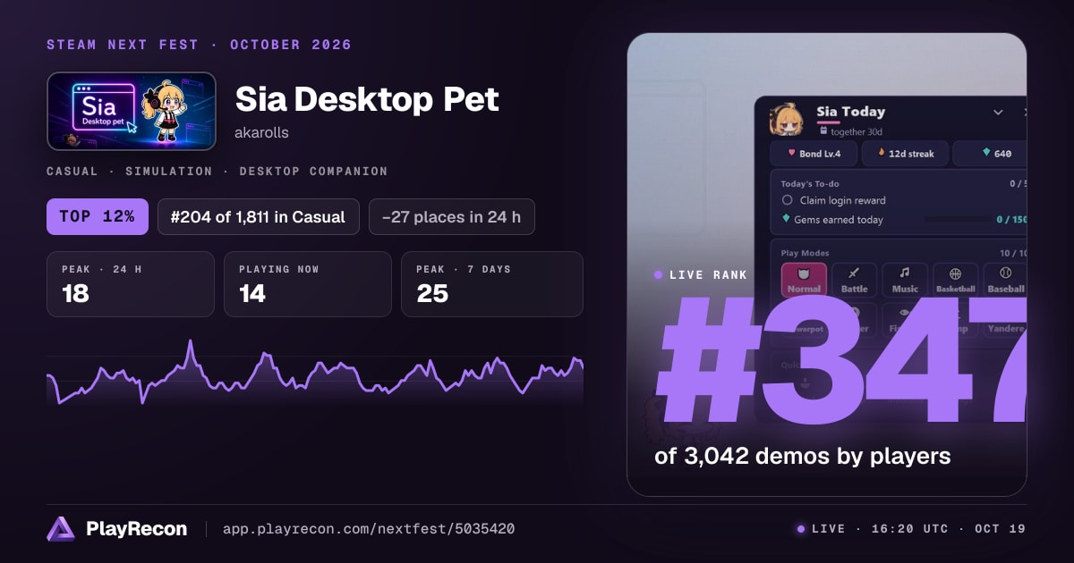 Sia Desktop Pet en el Steam Next Fest