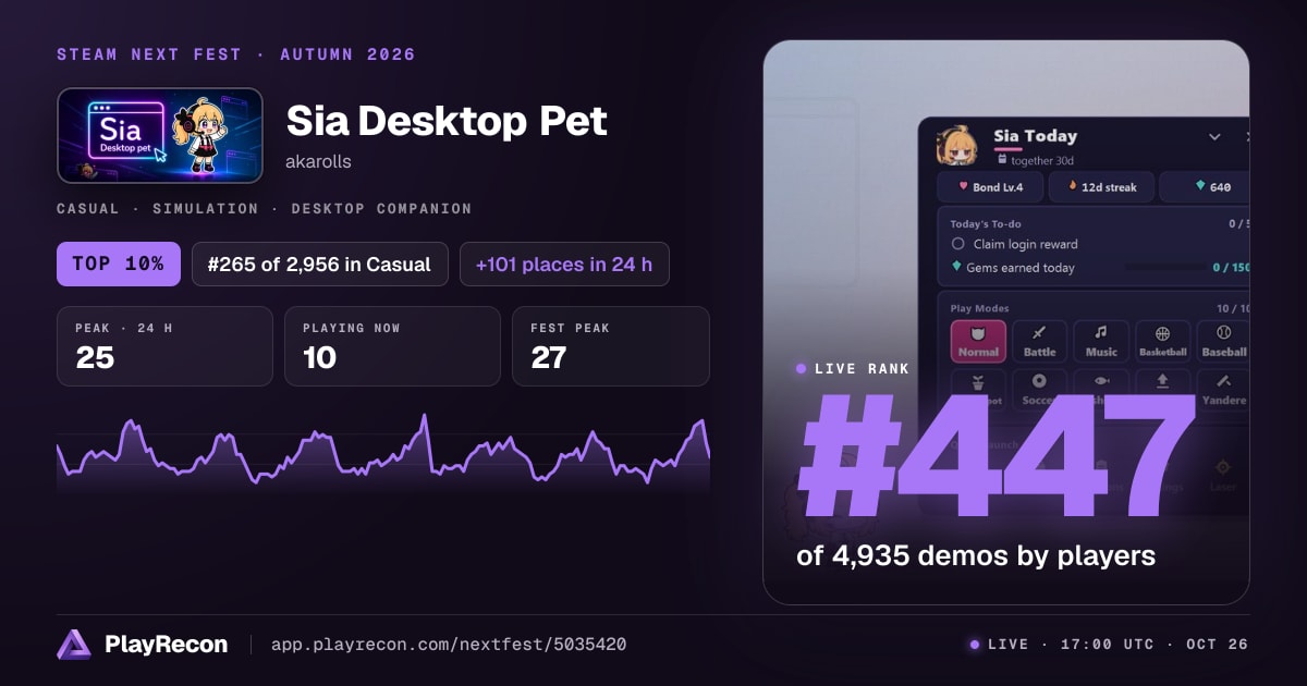 Sia Desktop Pet in Steam Next Fest