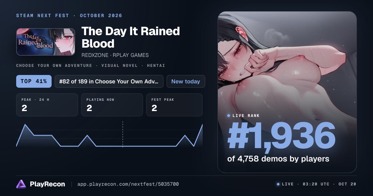 The Day It Rained Blood на Steam Next Fest