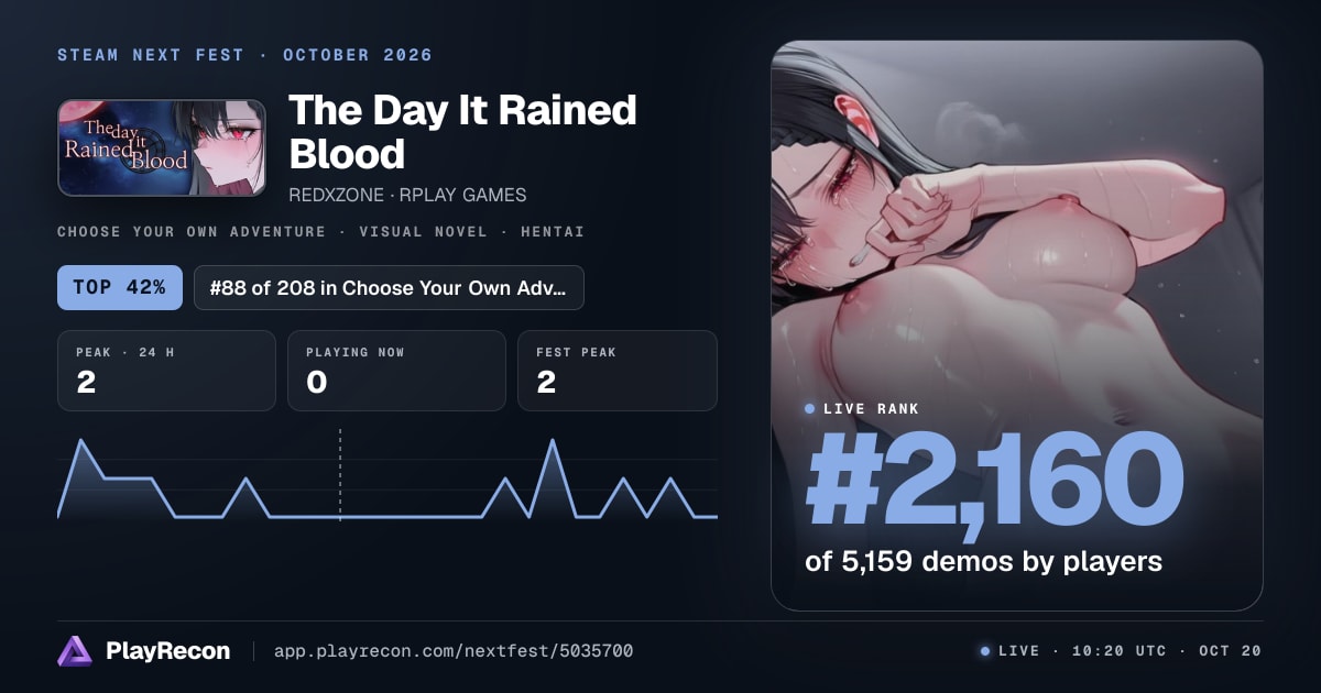The Day It Rained Blood in Steam Next Fest
