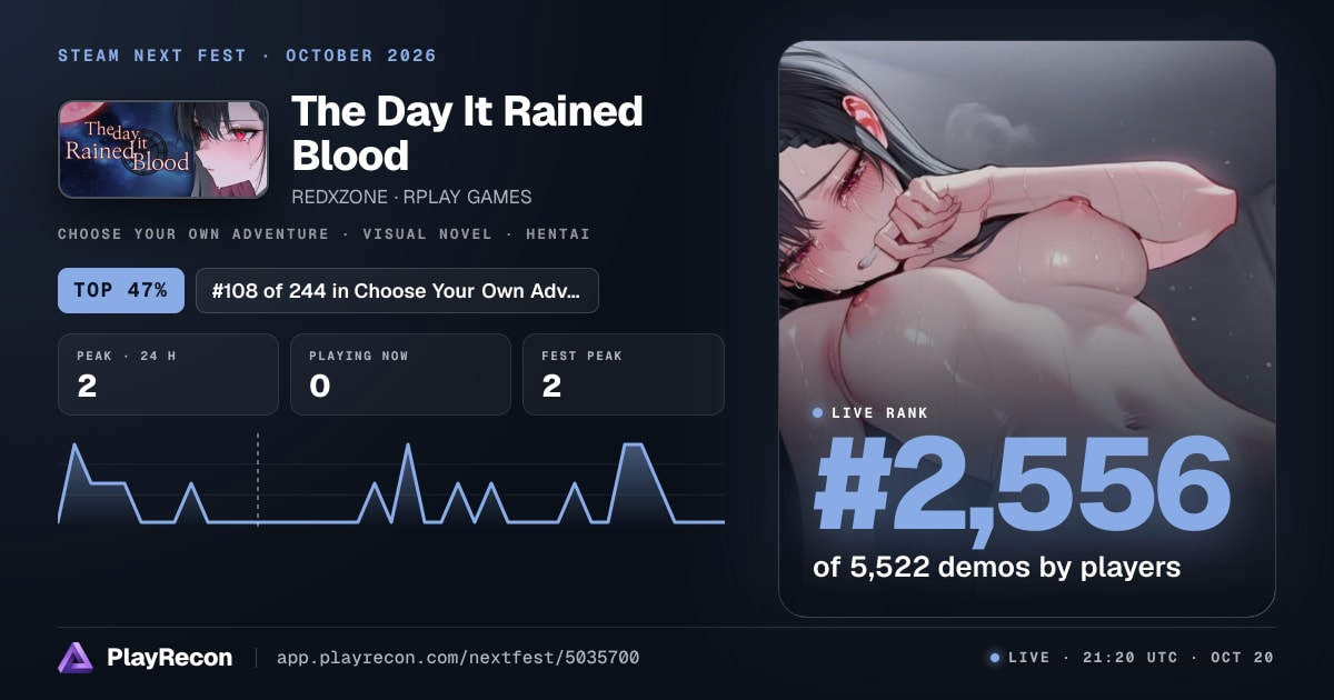 The Day It Rained Blood allo Steam Next Fest