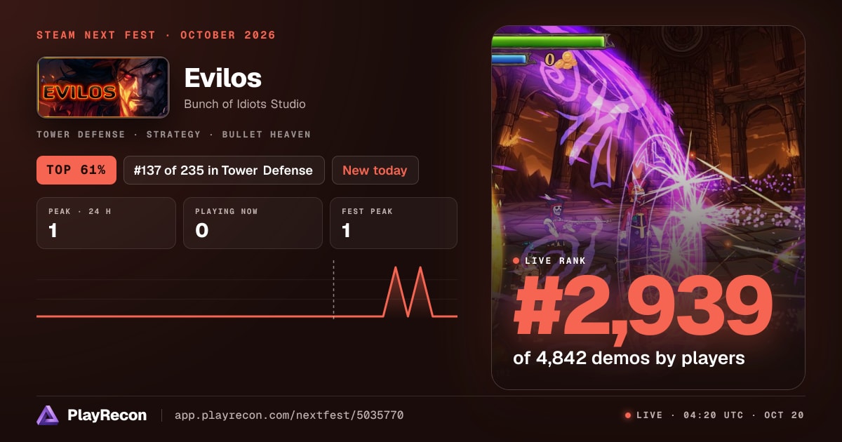 Evilos allo Steam Next Fest