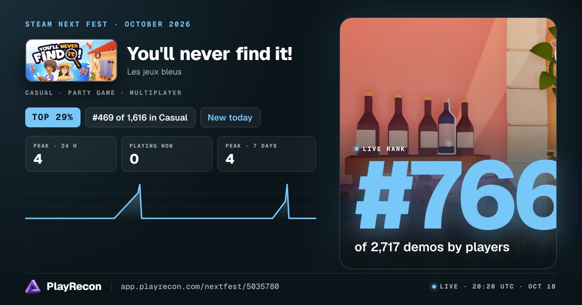 You'll never find it! in Steam Next Fest