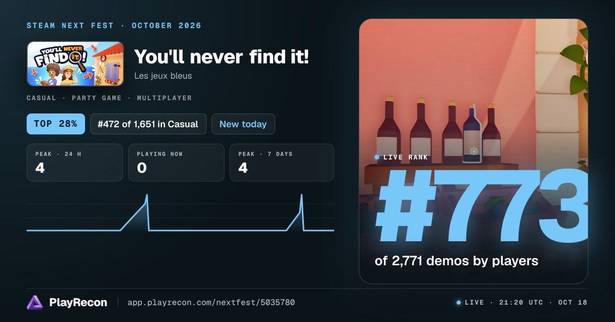 You'll never find it! на Steam Next Fest