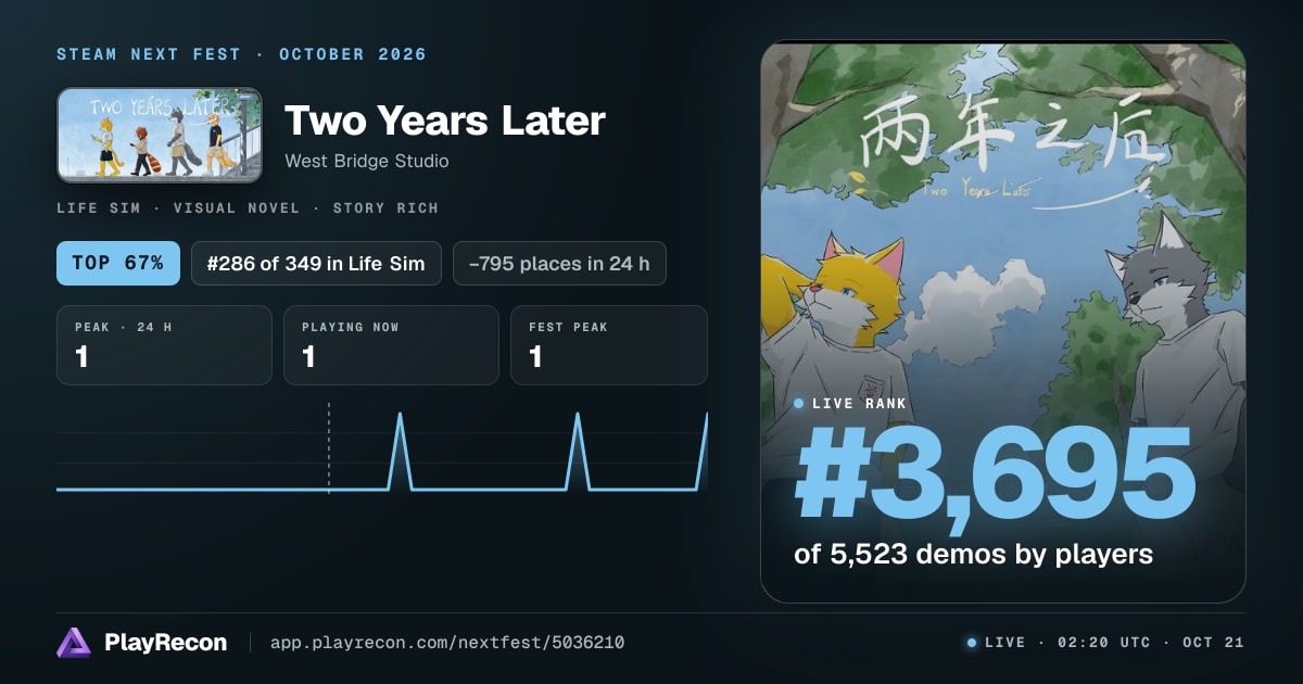 Two Years Later en el Steam Next Fest