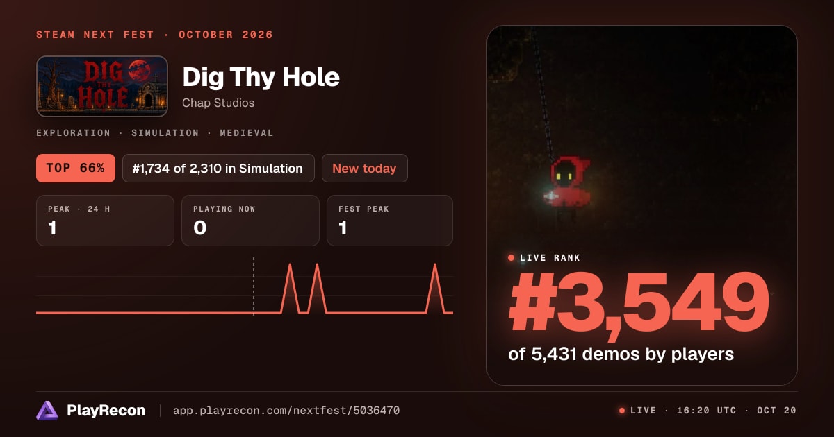 Dig Thy Hole au Steam Next Fest