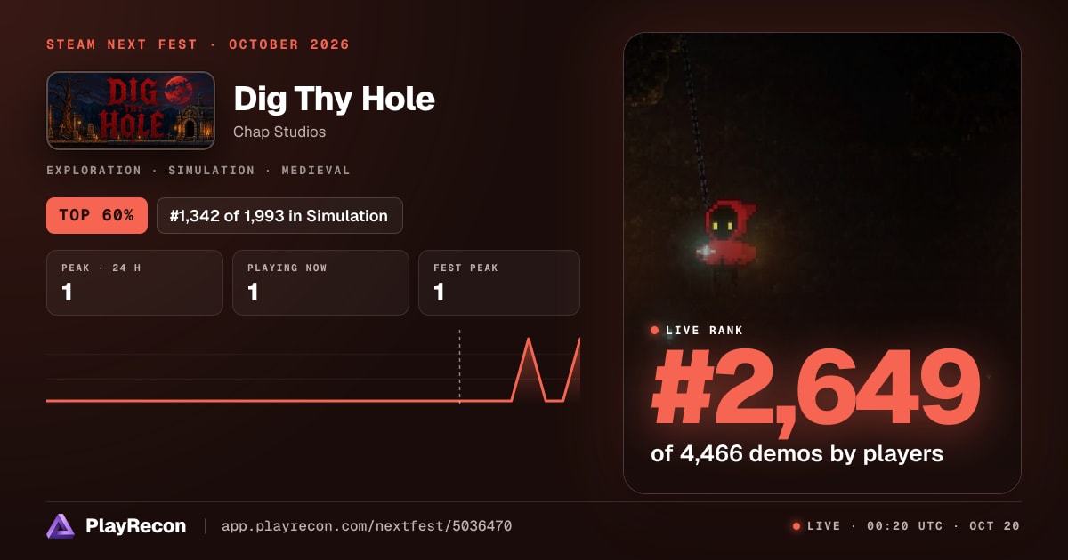 Dig Thy Hole allo Steam Next Fest