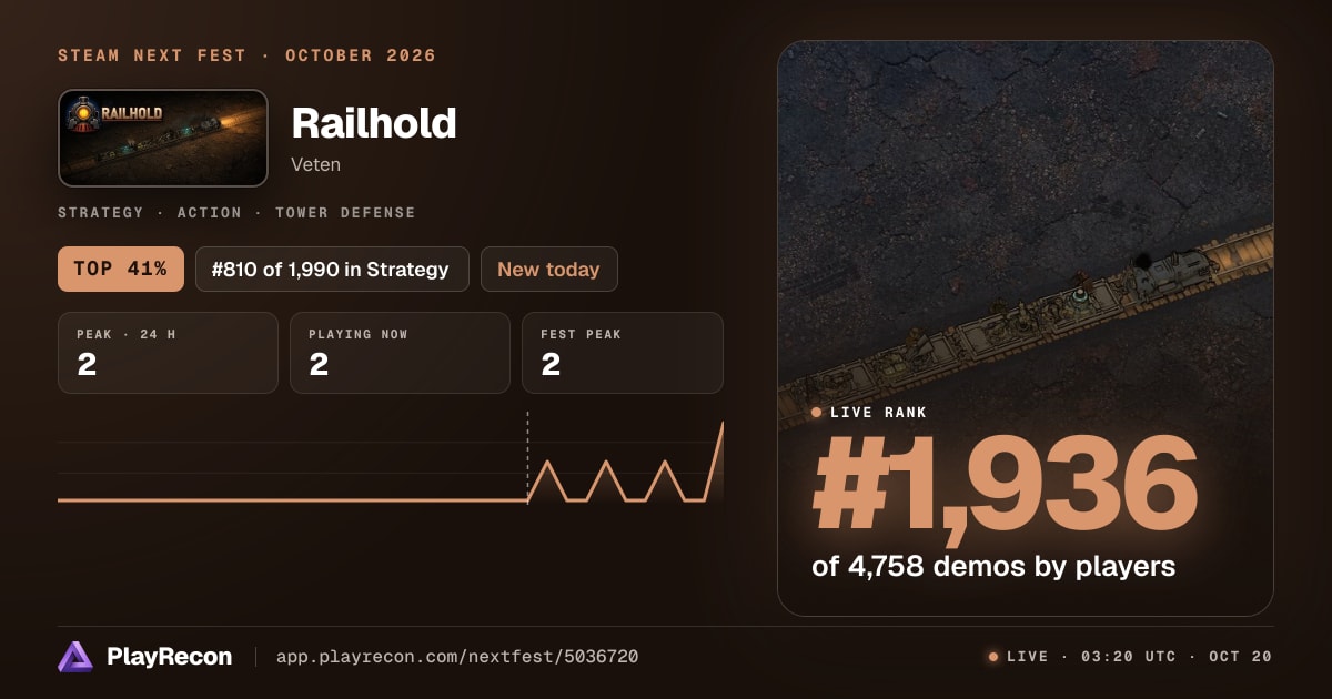 Railhold au Steam Next Fest