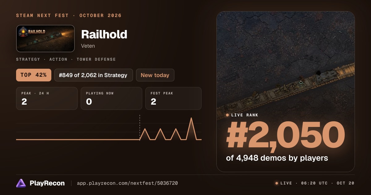 Railhold im Steam Next Fest