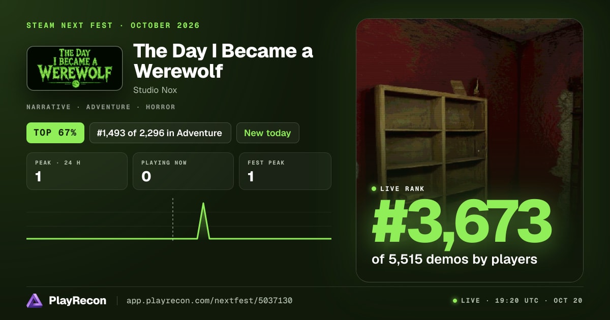 The Day I Became a Werewolf en el Steam Next Fest