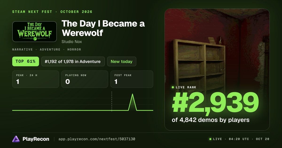 The Day I Became a Werewolf im Steam Next Fest