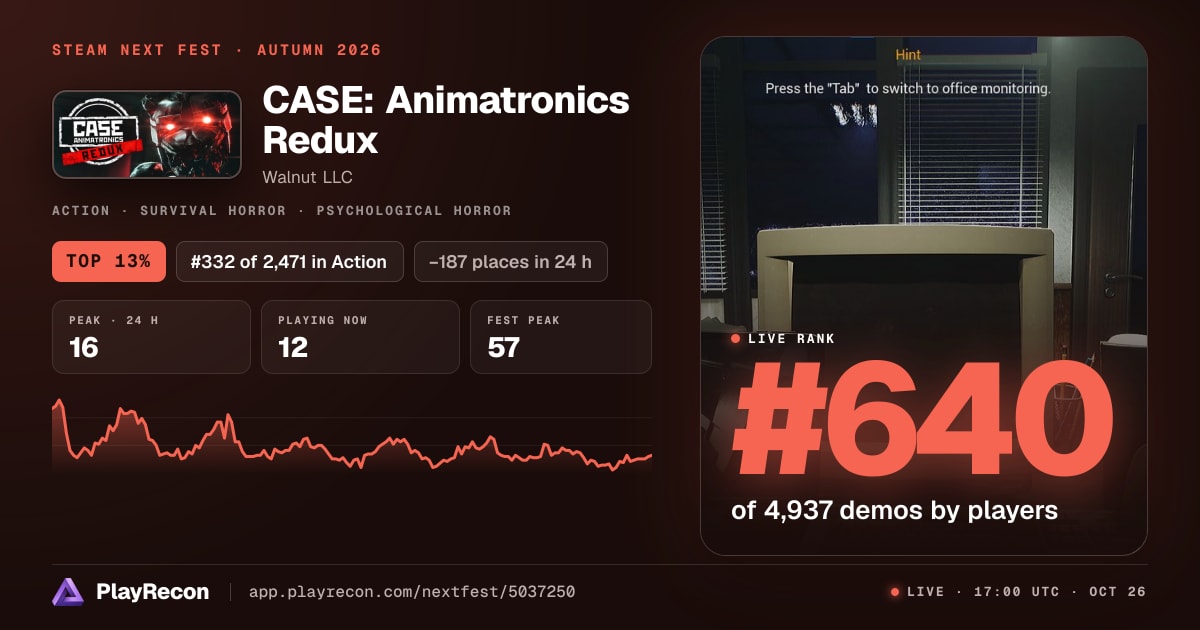CASE: Animatronics Redux en el Steam Next Fest