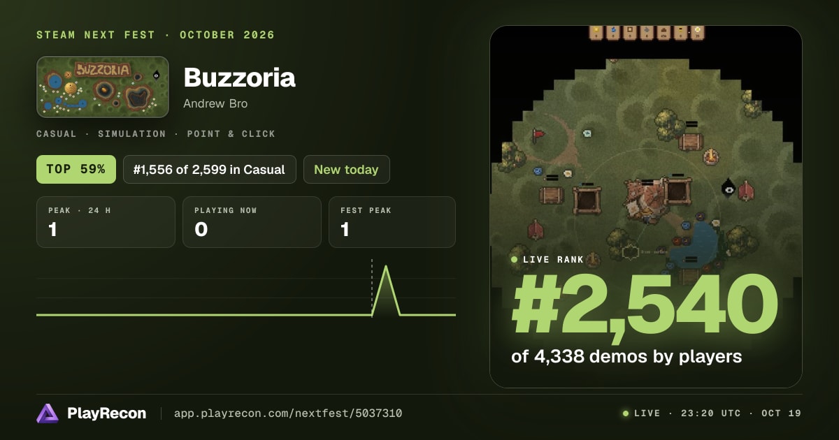 Buzzoria на Steam Next Fest