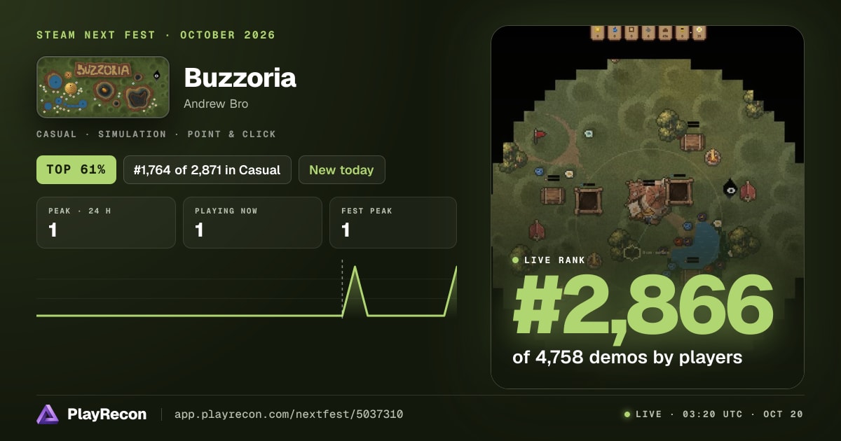 Buzzoria im Steam Next Fest