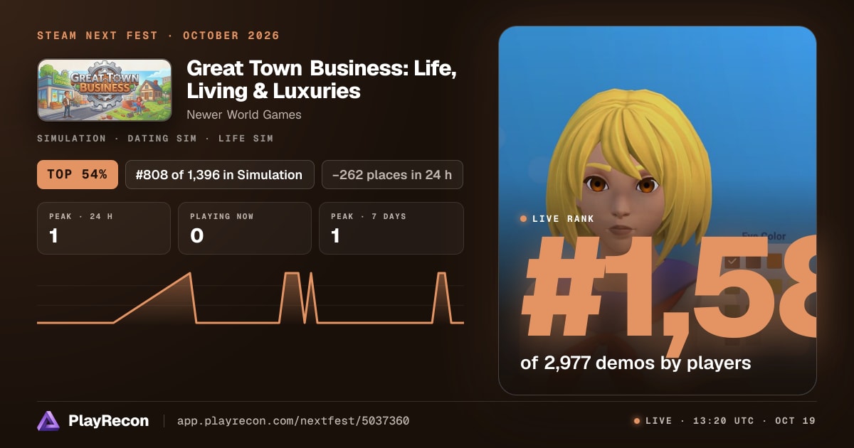 Great Town Business: Life, Living & Luxuries en el Steam Next Fest