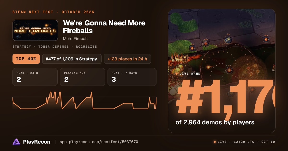 We're Gonna Need More Fireballs au Steam Next Fest