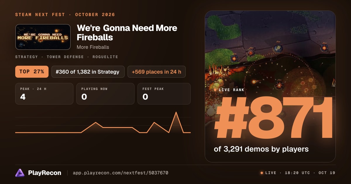 We're Gonna Need More Fireballs in Steam Next Fest