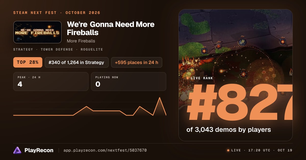 We're Gonna Need More Fireballs en el Steam Next Fest