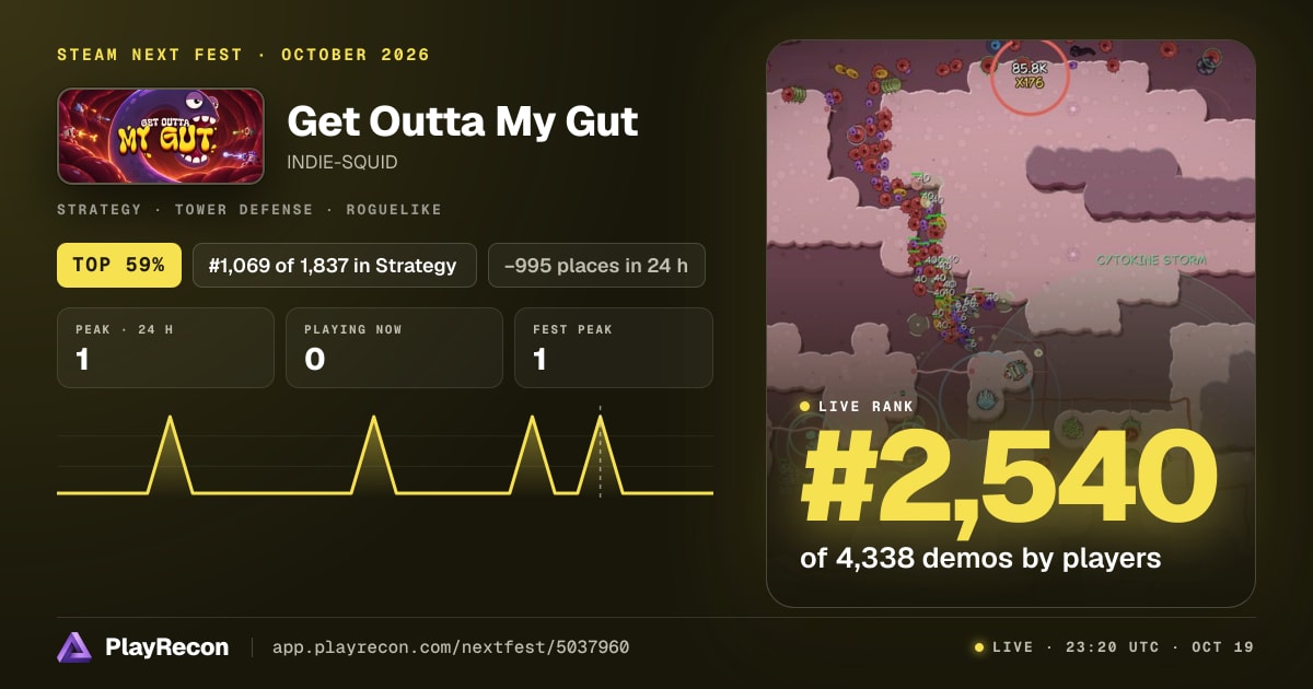 Get Outta My Gut im Steam Next Fest