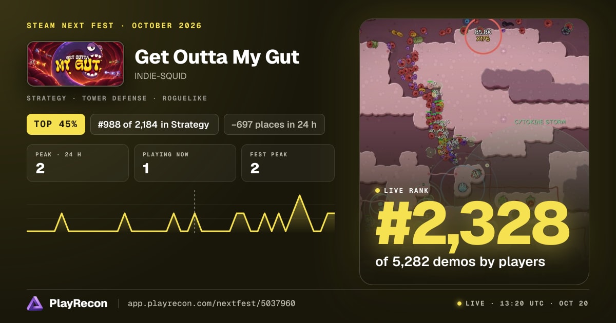 Get Outta My Gut en el Steam Next Fest