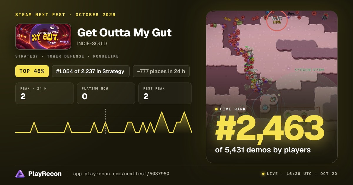 Get Outta My Gut au Steam Next Fest