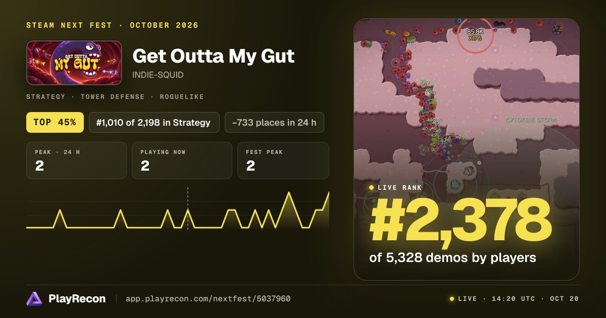 Get Outta My Gut allo Steam Next Fest