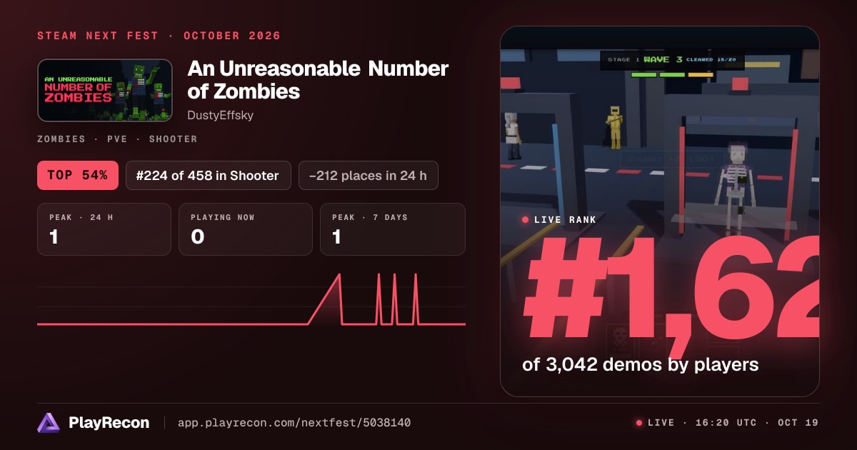An Unreasonable Number of Zombies au Steam Next Fest