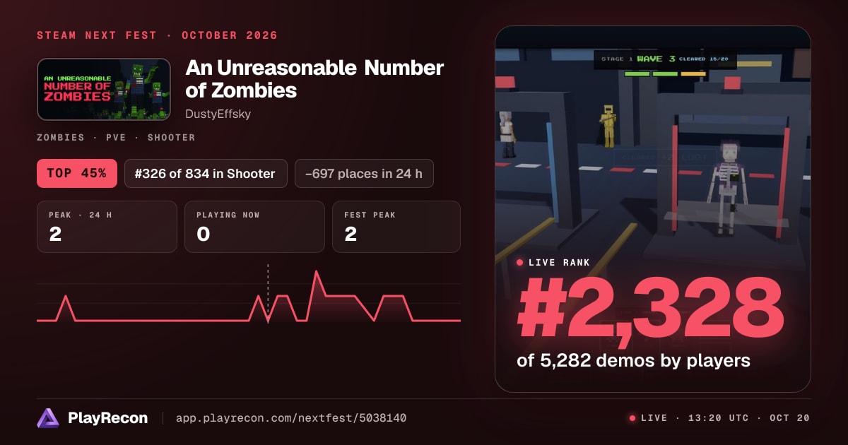 An Unreasonable Number of Zombies allo Steam Next Fest