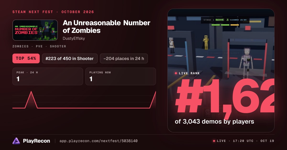 An Unreasonable Number of Zombies im Steam Next Fest